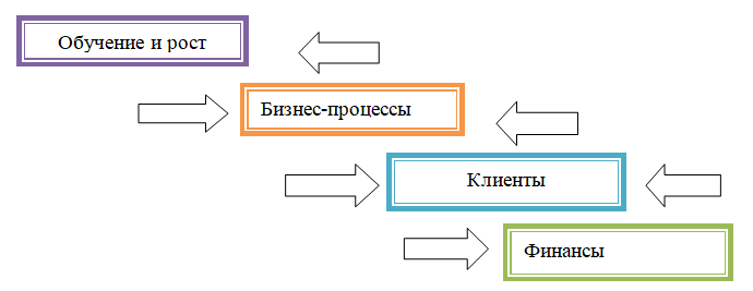 Дипломная работа: Особенности учета и аудита на предприятиях общественного питания